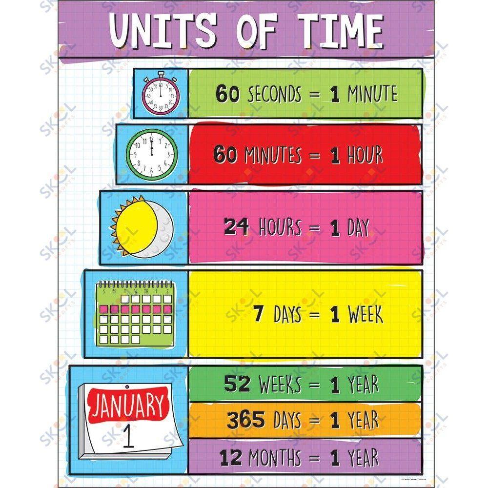 Units of Time Chart