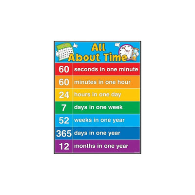 All About Time Chart