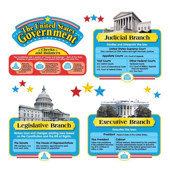 United States Government Bulletin Board Set 18" 32/pk (Discontinued)
