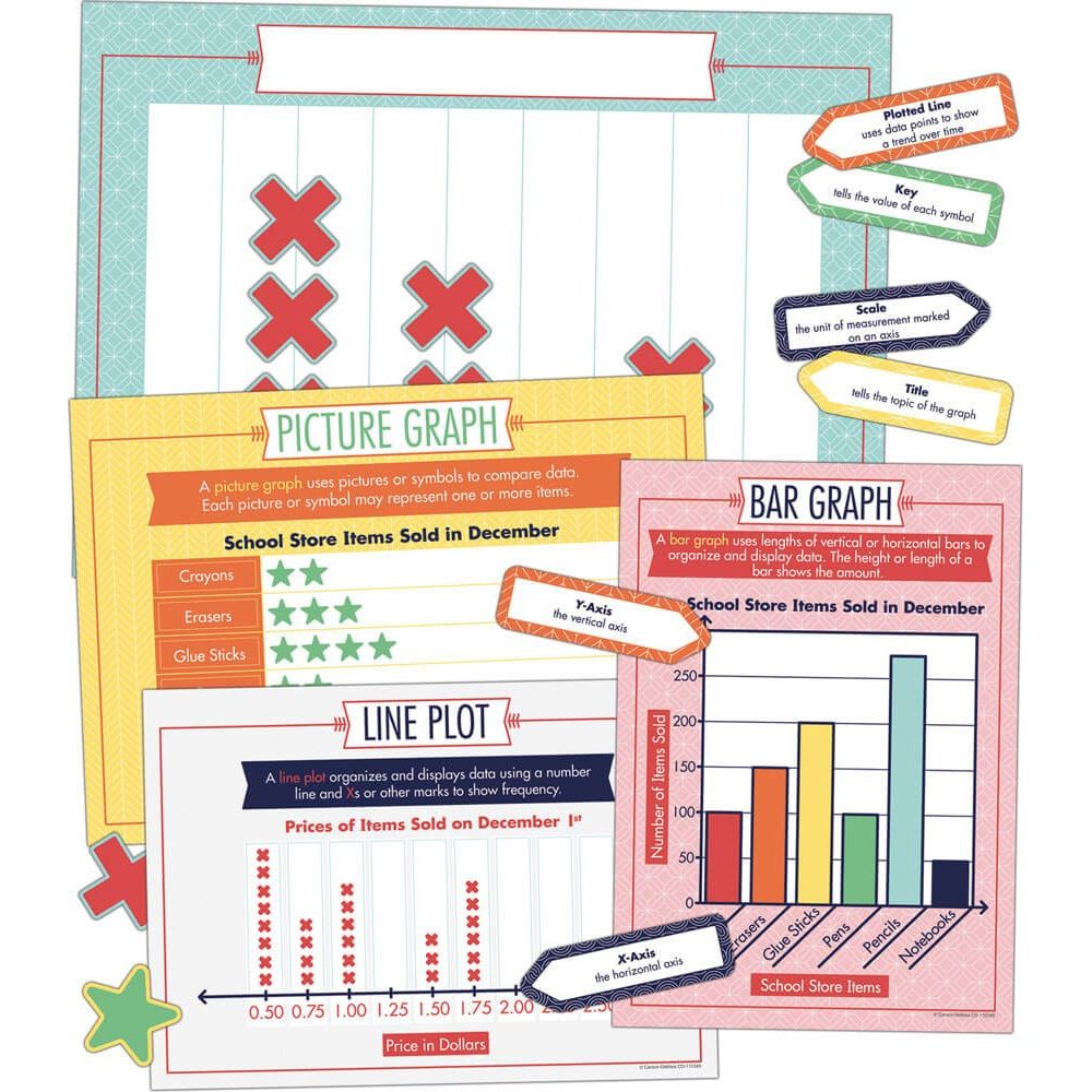 Graph IT Bulletin Board Set Grade 1-5
