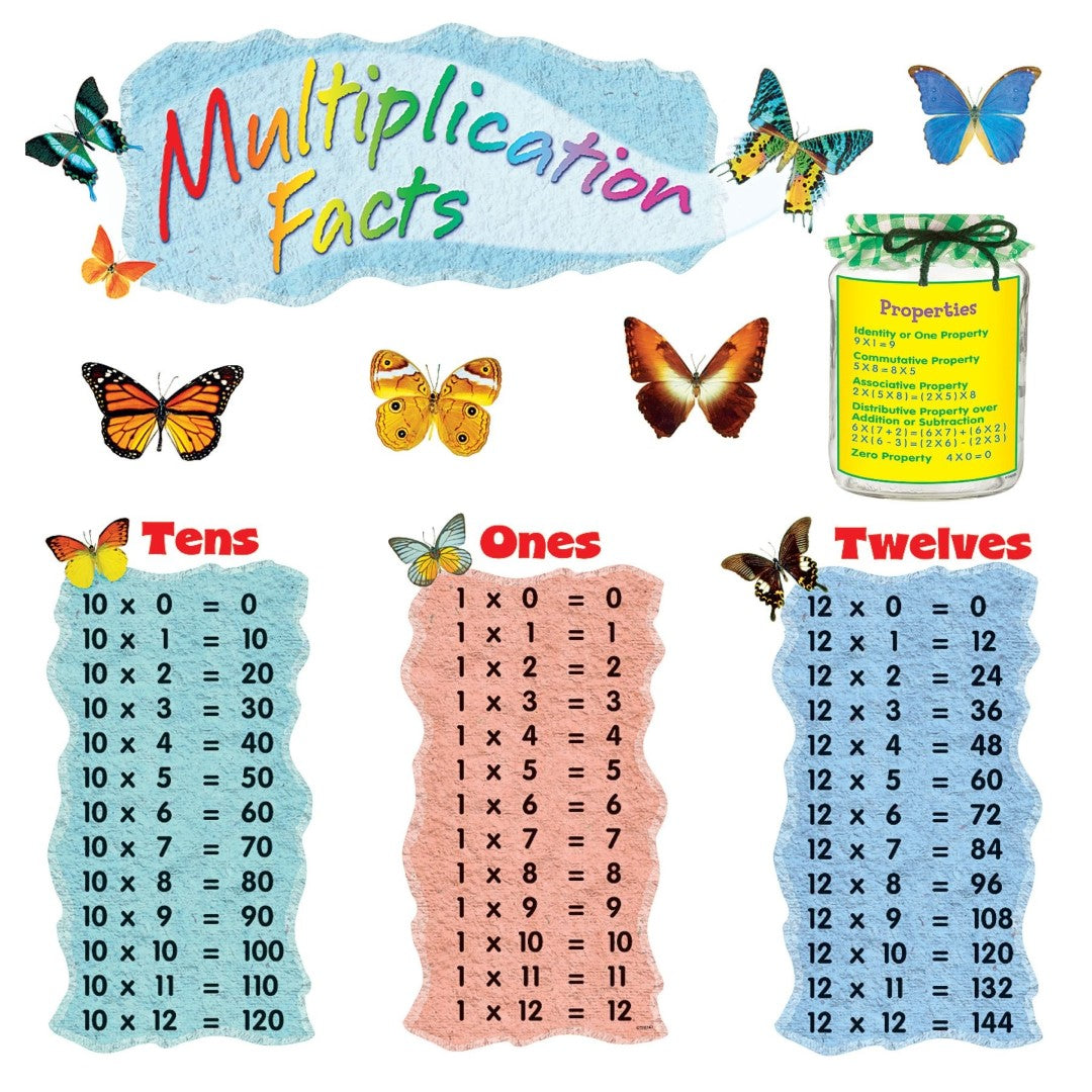 Multiplication Facts Bulletin Board Set