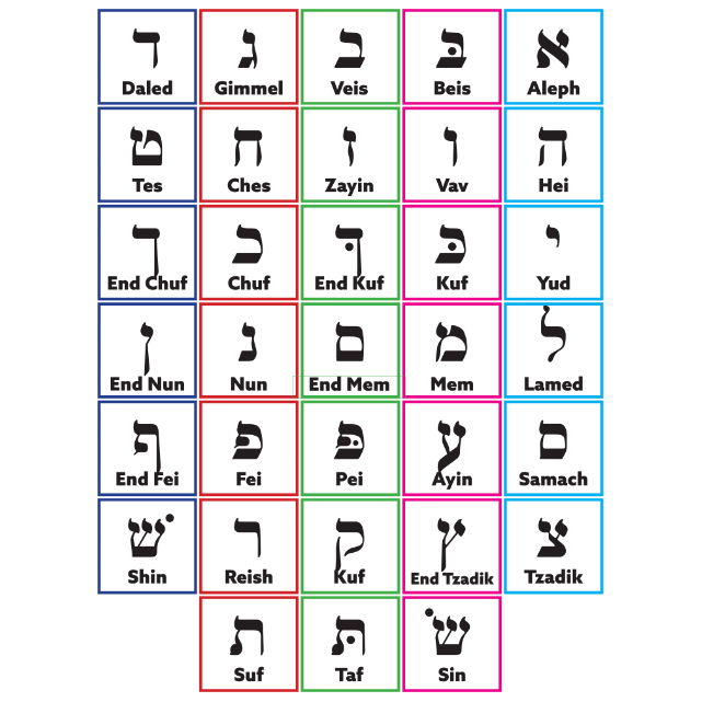 Alef Bais Poster With Hebrew Letters And English Color 18''x24''