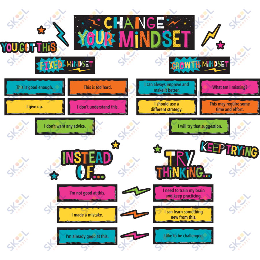Change Your Mindset Bulletin Board