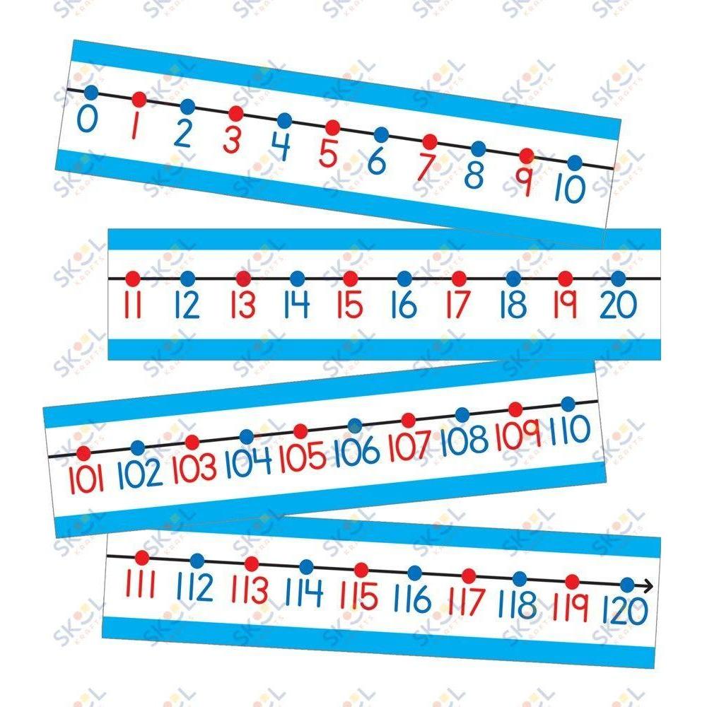 Number Line Bulletin Board Set