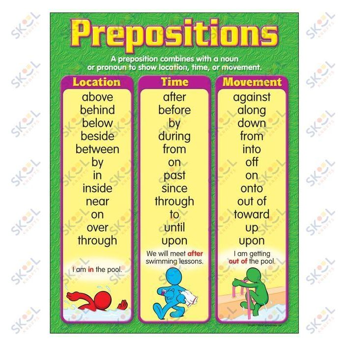 Prepositions Learning Chart 17" x 22" 1/pk