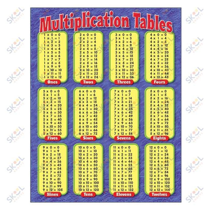 Multiplication Tables Learning Chart 17" x 22" 1/pk