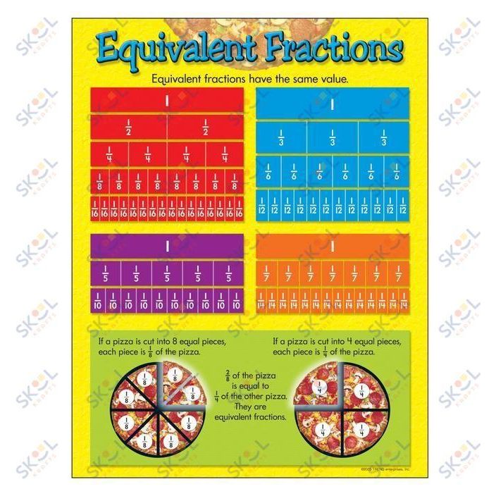 Equivalent Fractions Learning Chart 17" x 22" 1/pk