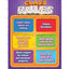 Class Rules Chart