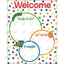 Welcome Chart