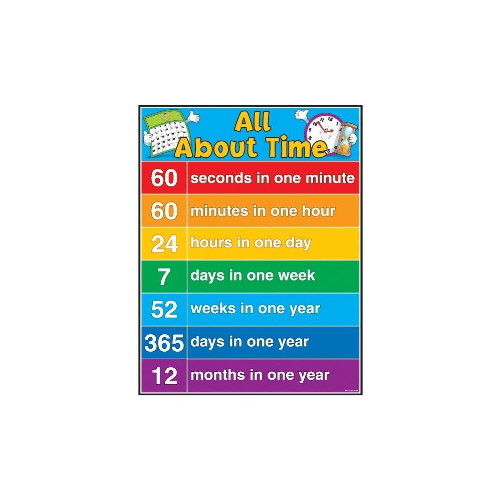 All About Time Chart Learn Hours And Minutes – Skool Krafts