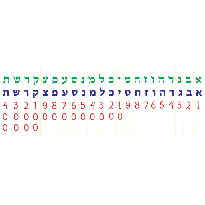 Alef Bais And Gematria Banner 12" x 36"