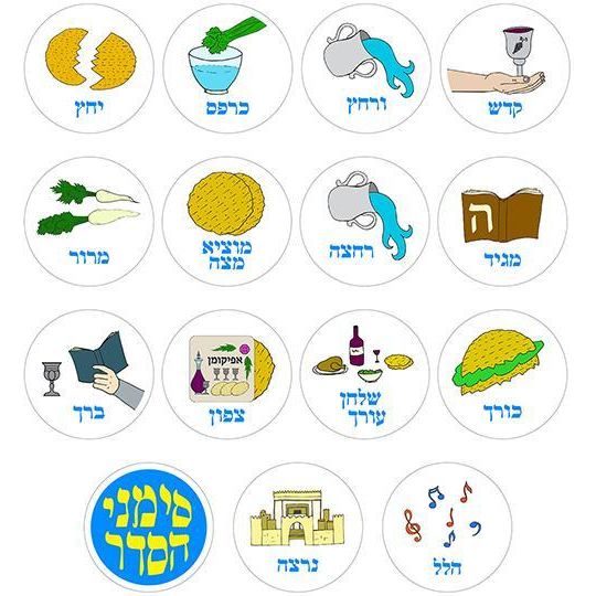 Seder Order Cutouts 5/pk (discontinued)