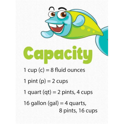 Capacity conversion poster 18x24.