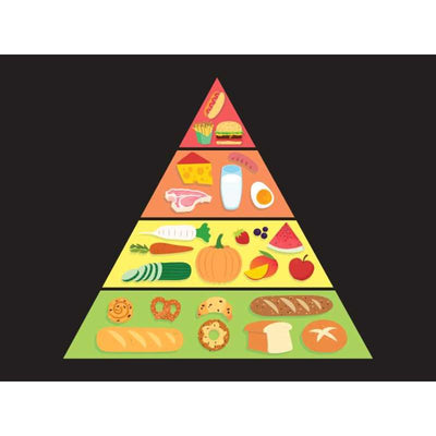 Food pyramid poster- black 18X24.