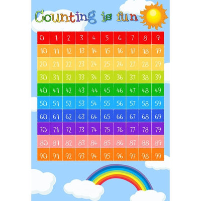 counting is fun rainbow 7.40 X 10.71