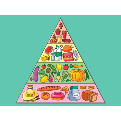 Food pyramid poster - teal 18X24.