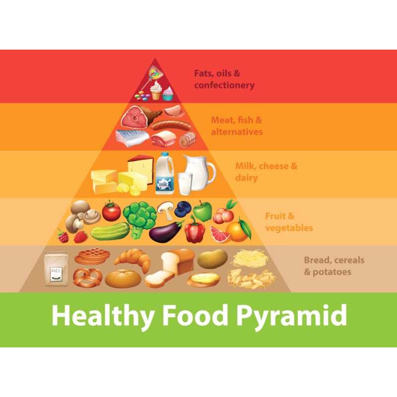Food pyramid poster - rainbow 18X24.