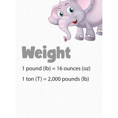 Weight conversion poster 18x24.