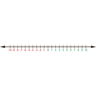 numberline desk strip 24 X 4