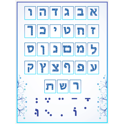 Alaf beis poster with nekudos (blue) 18''x24''