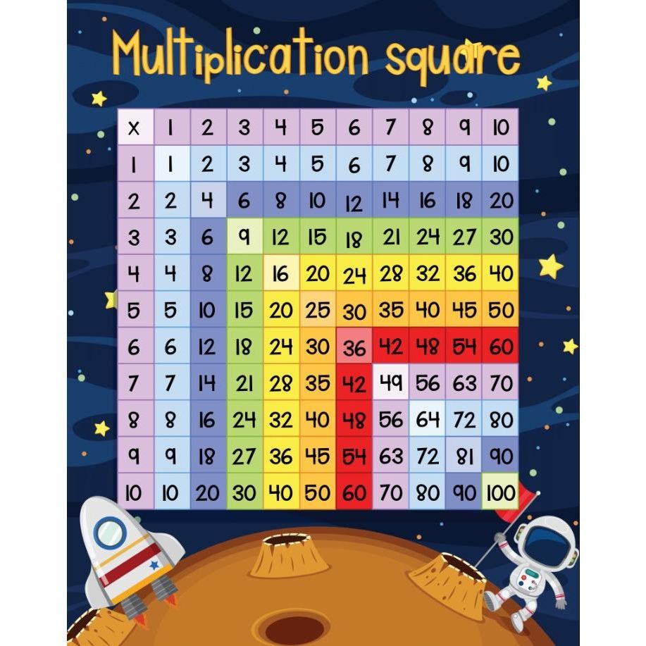 multiplication square outter space 6.14 X 7.80