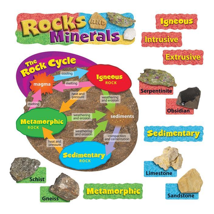 Rocks & Minerals Mini Bulletin Board Set (Discontinue)