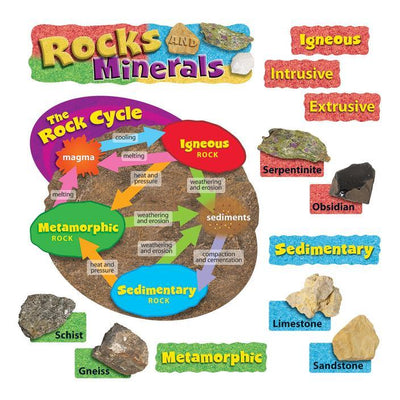 Rocks & Minerals Mini Bulletin Board Set (Discontinue)