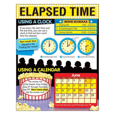 Elapsed Time Learning Chart (Discontinued)