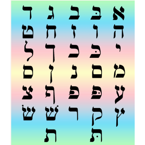 Alef Bais On Colored Background 18" x 24" Laminated