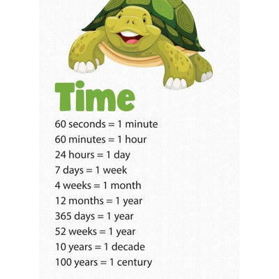 Time conversion poster 18x24.