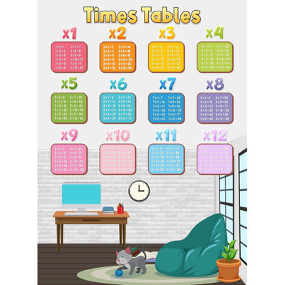 times table cute 3.93 X 5.35