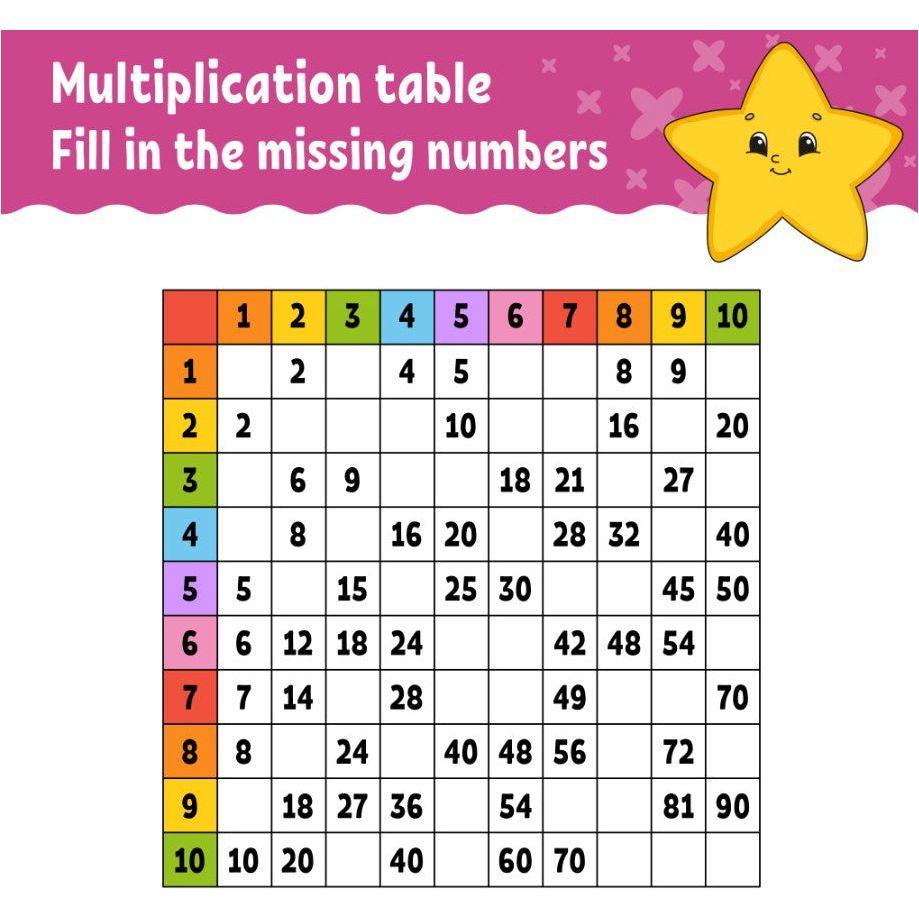 fill in multiplication table 16.67 X 16.67