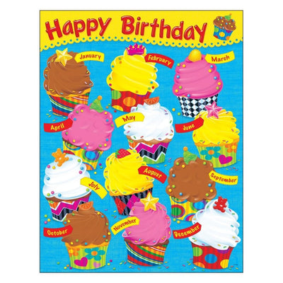 Birthday Learning Chart Sturdy & Durable Paper 17" x 22" 1pc (Discontinued)