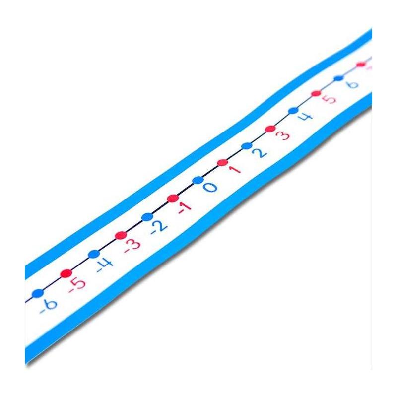 -20 to 20 Student Number Lines Manipulative