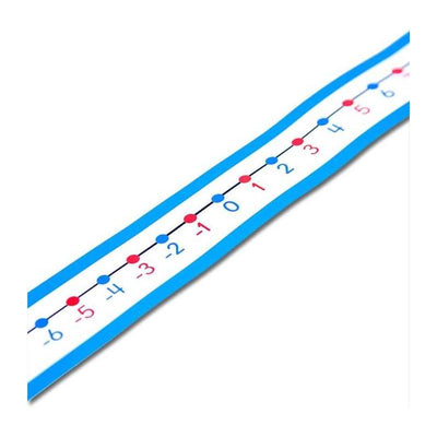 -20 to 20 Student Number Lines Manipulative