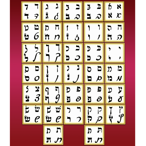 Alef Bais 4 Types Poster 18" x 24" Laminated