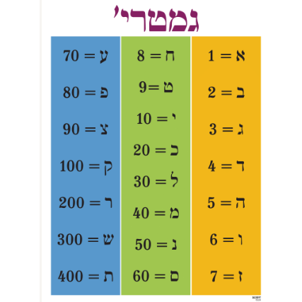 Gematria poster 3 rows 18"x 24"