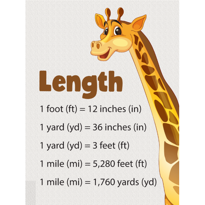 Length conversion postter 18x24