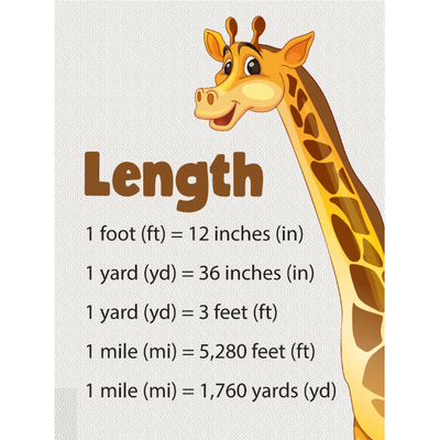 Length conversion postter 18x24
