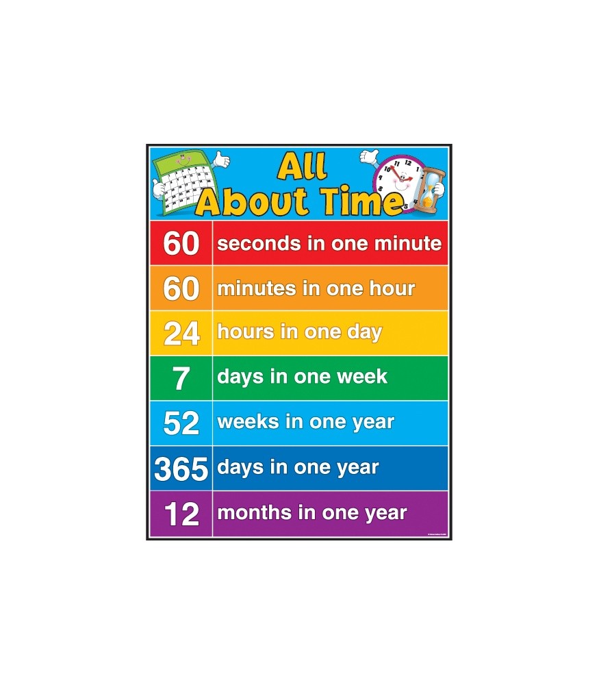 All About Time Chart