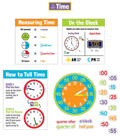 All About Time Bulletin Board Set