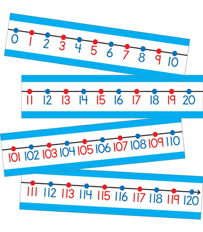 Number Line Bulletin Board Set