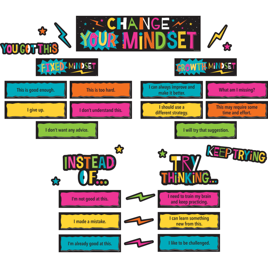 Change Your Mindset Bulletin Board