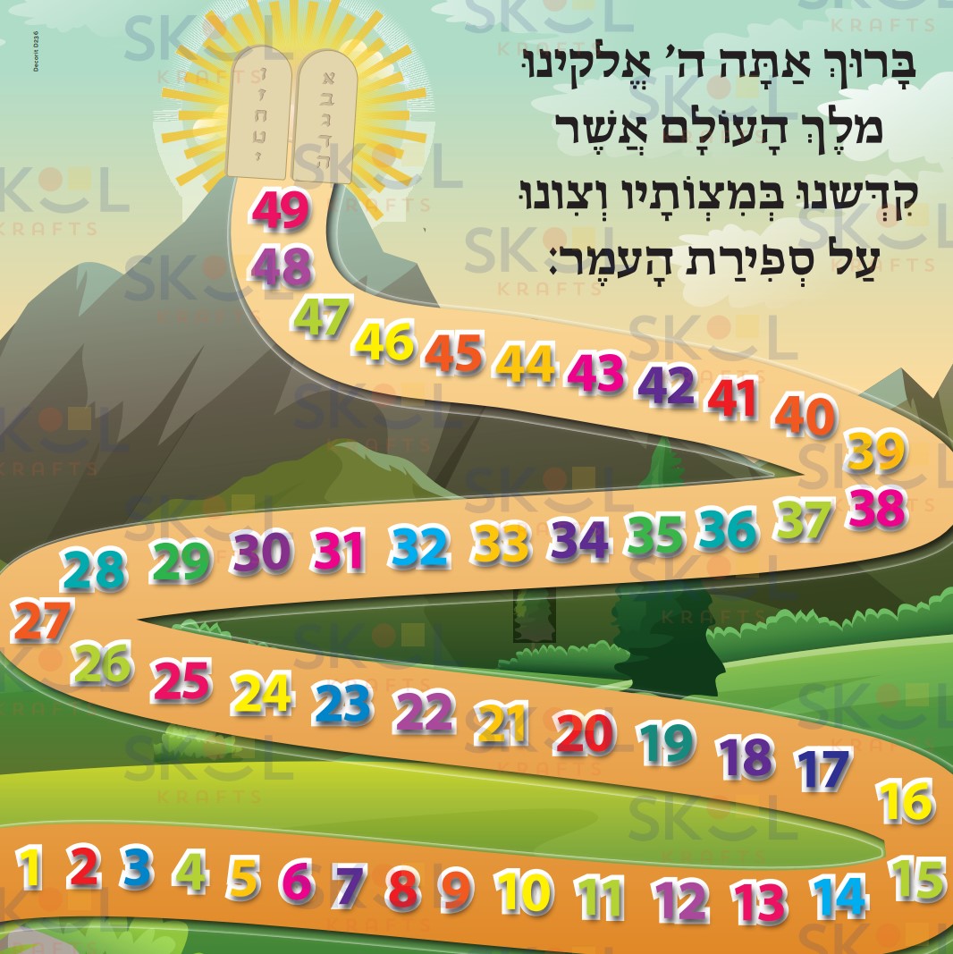 Sefiras Haomer Path Laminaed 24" x 24" (Poster) + cards
