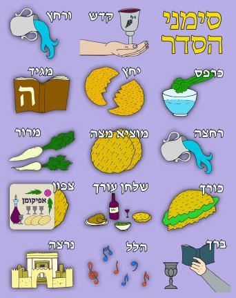 Seder Order Stickers 2" X 1 1/4" 6 Sheets