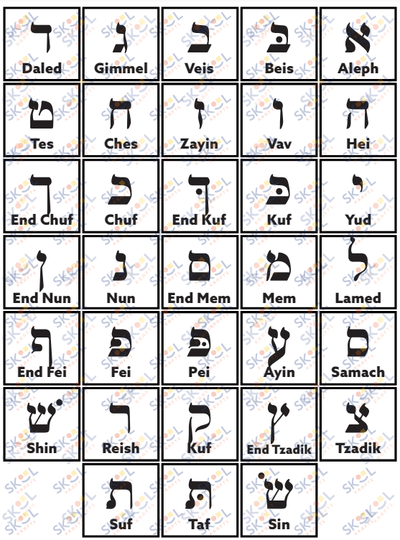 alef bet poster with Hebrew letters and English black 24" x 18"