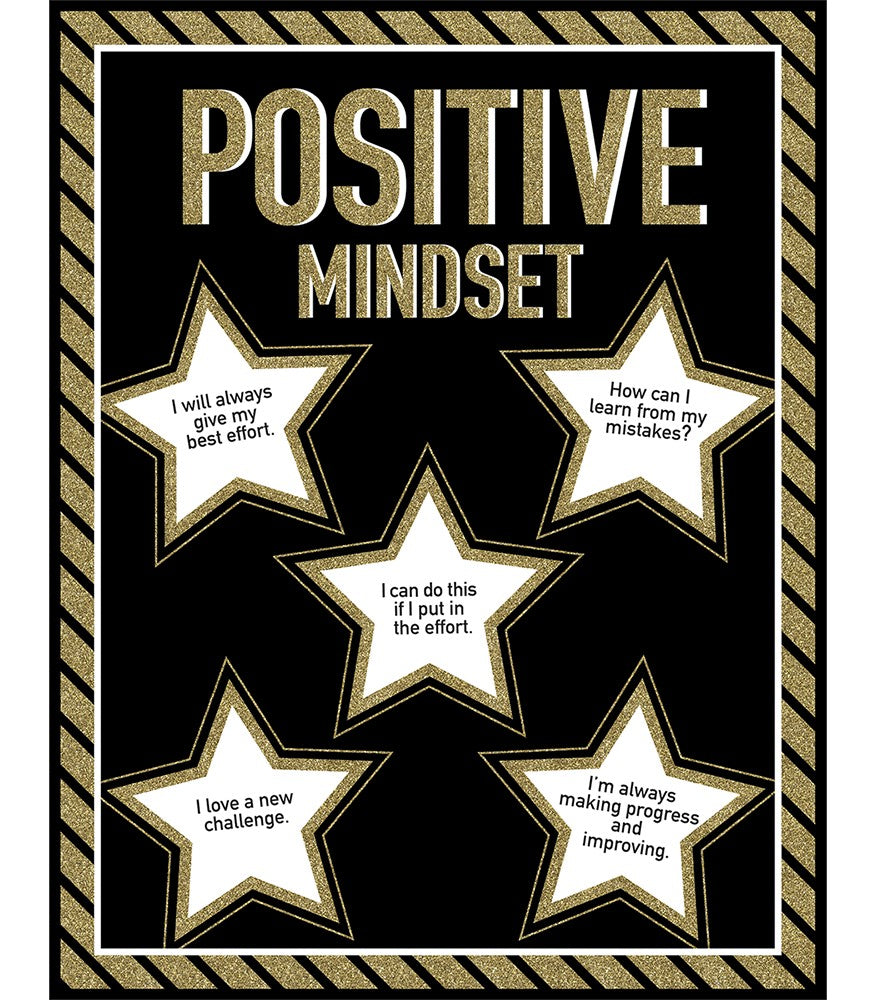 Positive Mindset Chart Poster