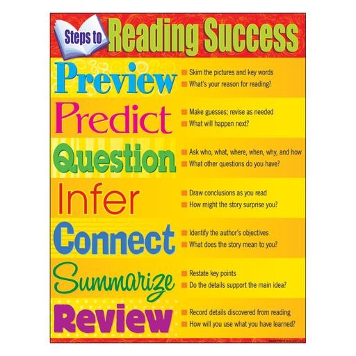 Steps to Reading Success Learning Chart 17" x 22" 1/pk