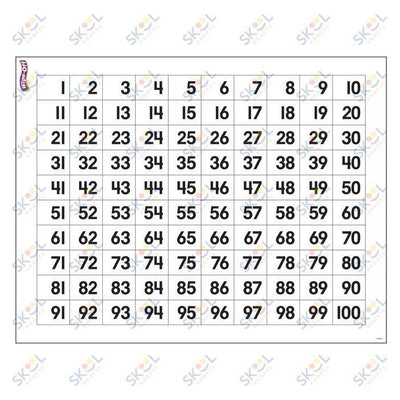 Numbers 1-100 Chart 17" x 22" 1/pk
