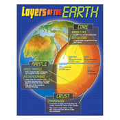 Layers of the Earth Learning Chart 17